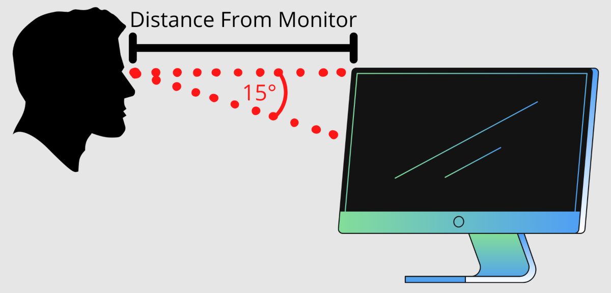 A diagram showing where to measure 'distance from monitor' or 'viewing distance' from. The measurement is take from the top of the monitor to the users eyes. The top of the monitor should be inline with the eye level of the user.